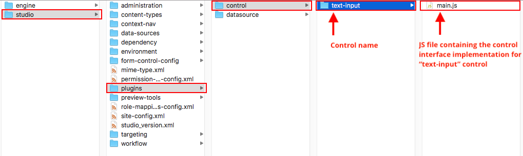 Form Engine Control Plugin Directory Structure