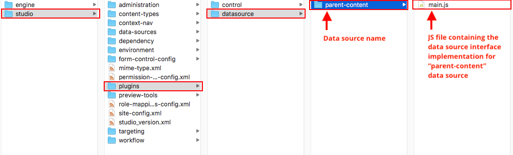 Form Engine Data Source Plugin Directory Structure