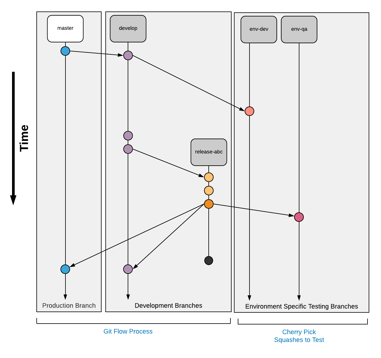 Developer Workflow - Full Development Workflow