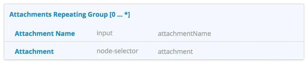 AWS S3 Assets - Attachments Controls