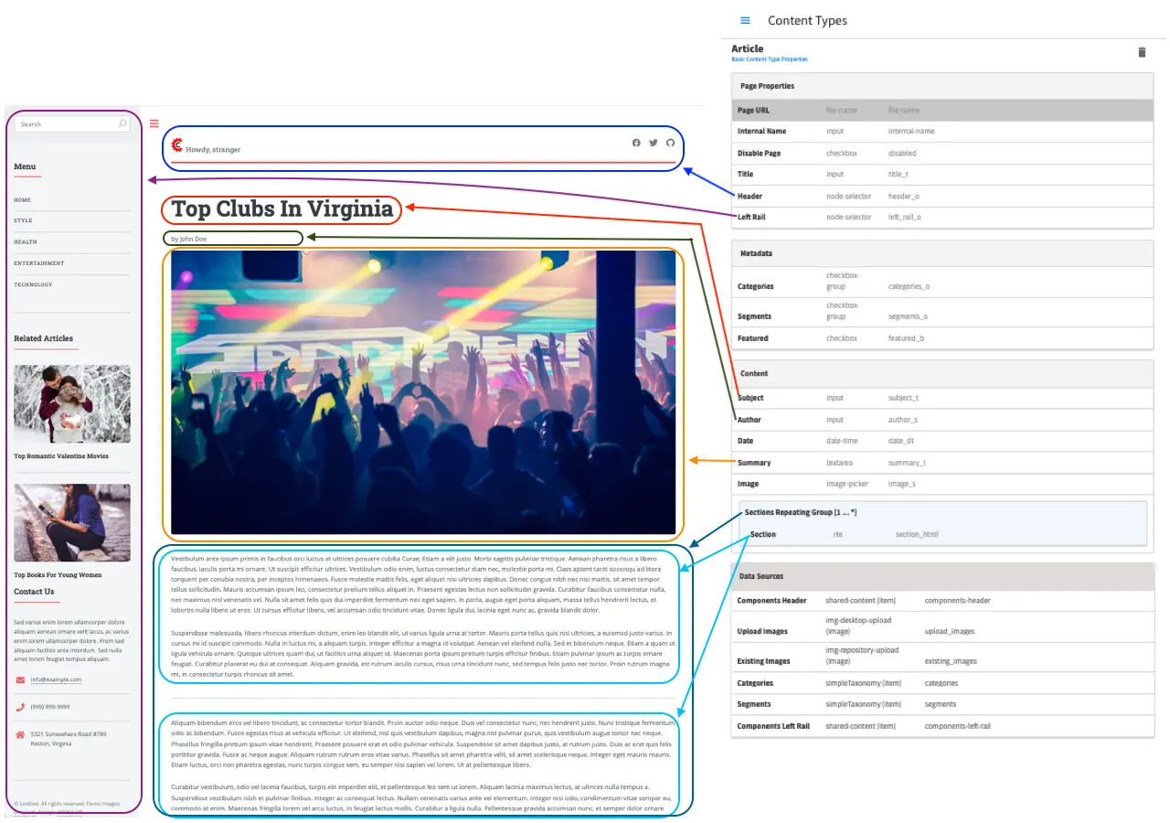 Page Side-by-Side with the Content Type Model