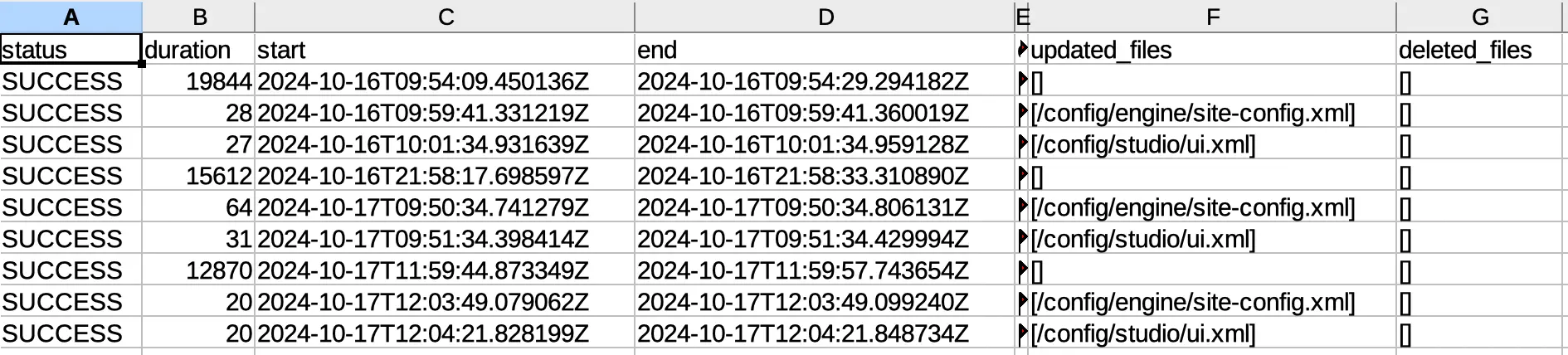 Cook Books - Reindexing Deployment Results CSV File