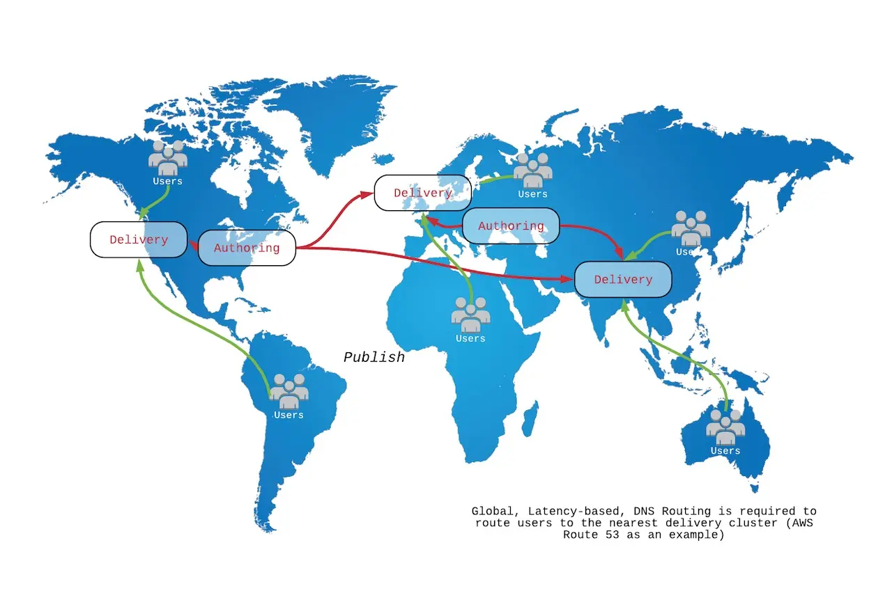 CrafterCMS Geo Distributed Deployment