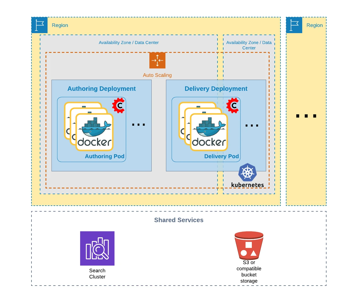 CrafterCMS Serverless Deployment