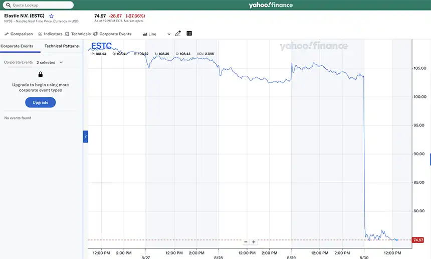 Elastic's stock crashes after a poor quarterly forecast