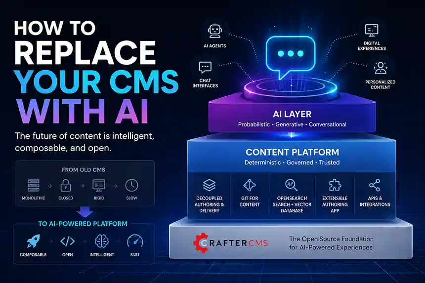 CrafterCMS as the foundation for your AI CMS